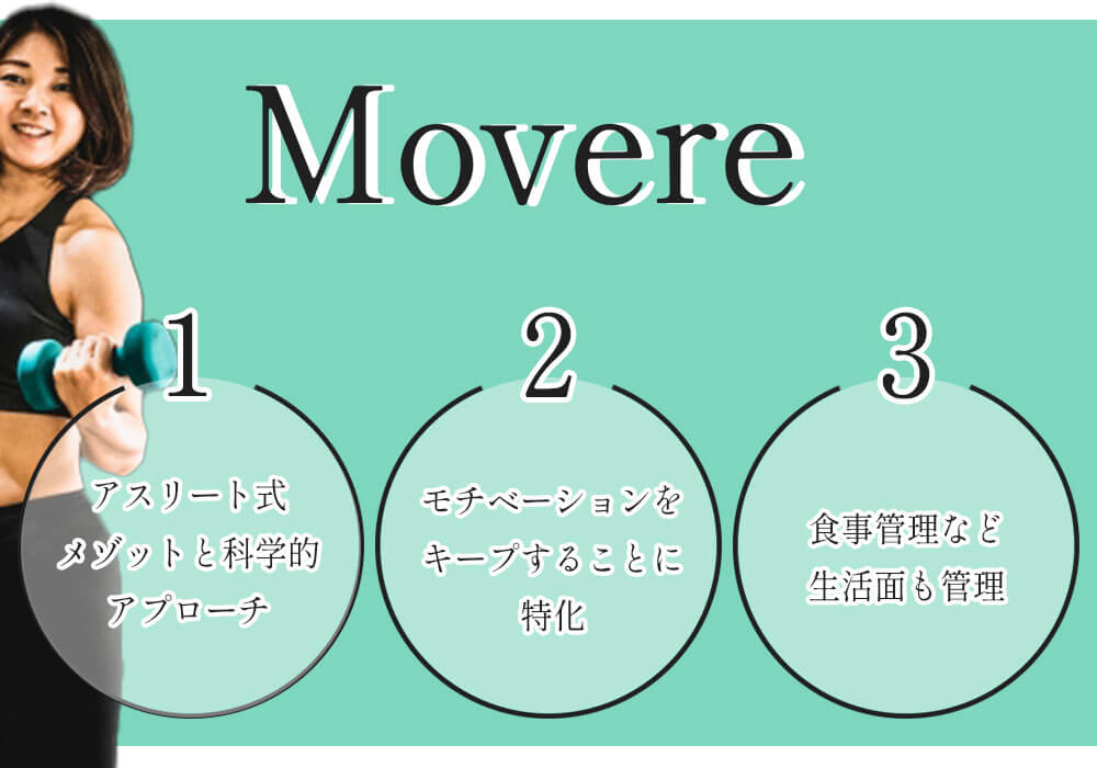 Movere（ムーバー）